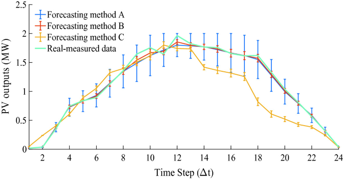 figure 15