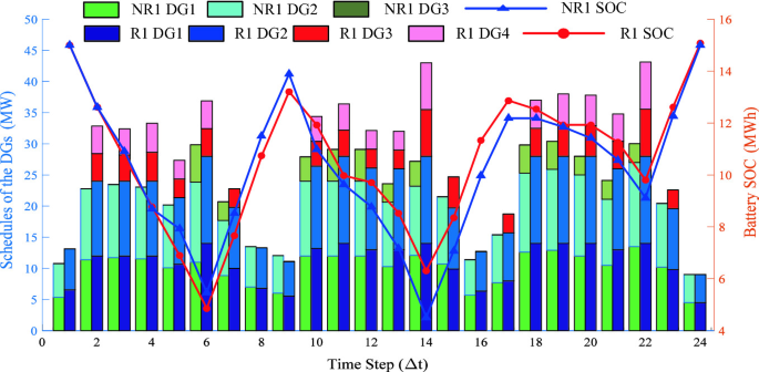 figure 21