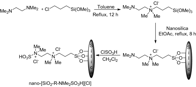 scheme 29