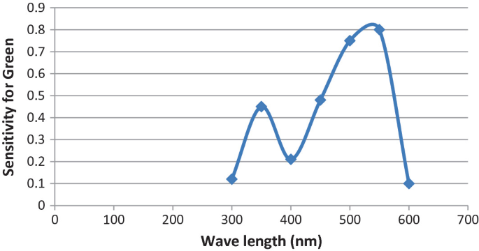 figure 8