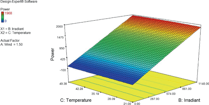 Iot Based Solar Photovoltaic Pv Real Time Monitoring System For Power Consumption On Maahad Tahfiz School Springerlink