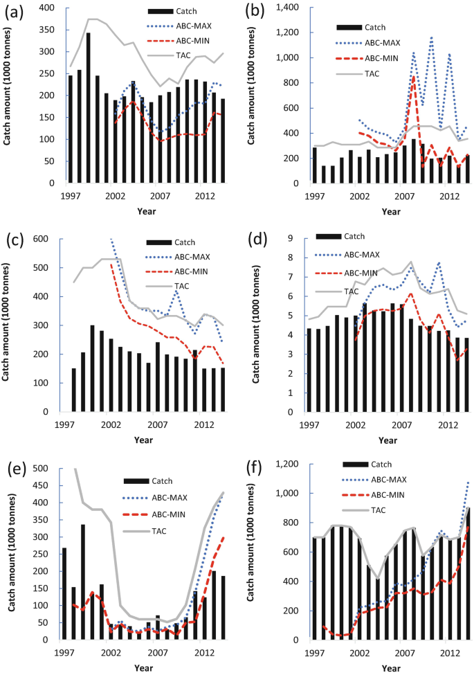 https://media.springernature.com/lw685/springer-static/image/chp%3A10.1007%2F978-981-33-6934-4_7/MediaObjects/385619_1_En_7_Fig6_HTML.png