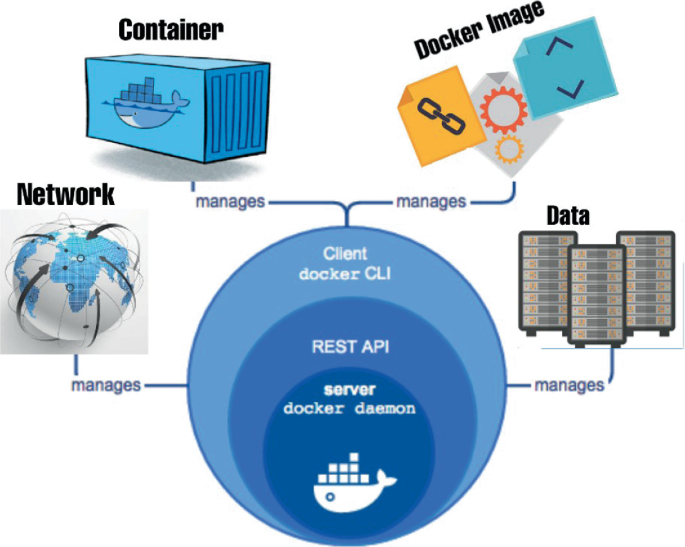 Deploy—Web Hosting Using Docker Container | SpringerLink