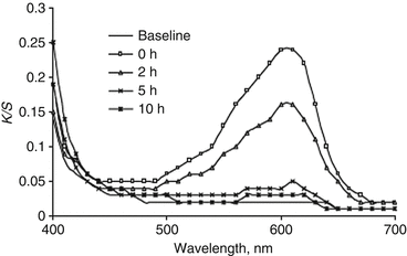 figure 24