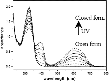 figure 8