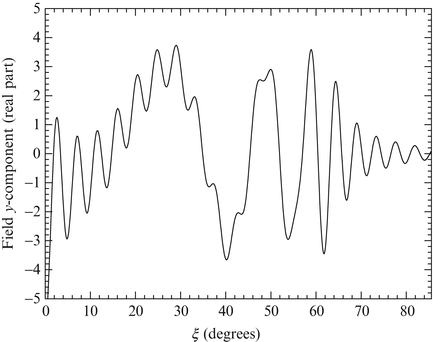 figure 22