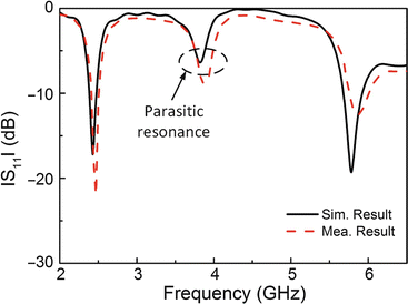 figure 12