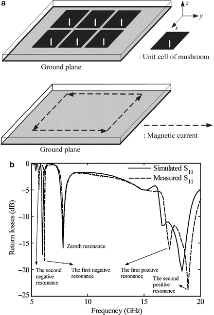 figure 22