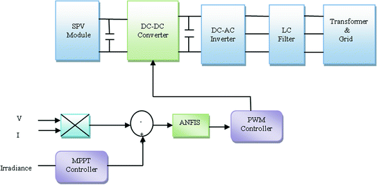 figure 16