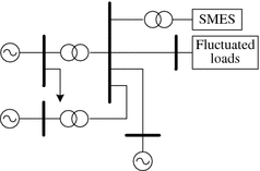 figure 32