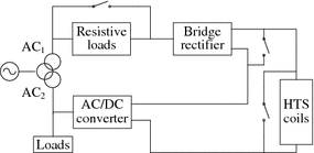 figure 37