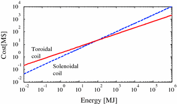 figure 41