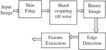 figure 21