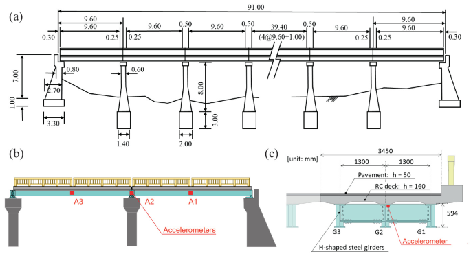 Bridge Ramp Inclination Structural Monitoring for Road Bridges: Evaluation Methods for Damping ...