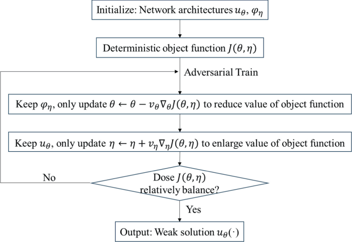 Azure functions intermittent function loading issue - Microsoft Q&A