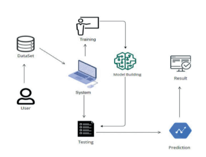 Analysis and Prediction of Crime Hotspots Using Machine Learning with ...
