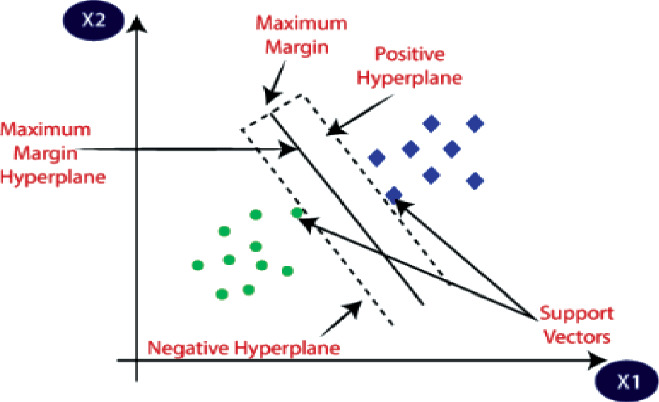 Road Traffic Condition Monitoring Using Deep Learning | Springer Nature ...