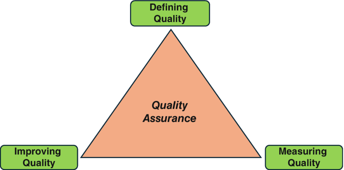 Quality in Healthcare | Springer Nature Link