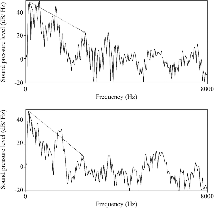 Balochi of the Indo-Iranian Frontier: Some Phonetic and Phonological ...