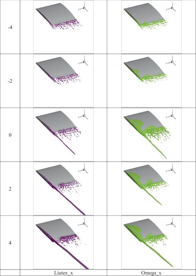 Characteristics Study of the Tip Vortex Flow Around a NACA66(Mod ...