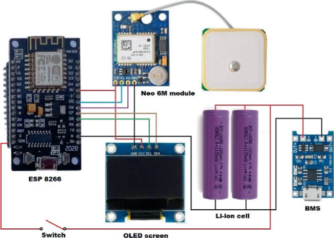 Optimized Approach to GPS Surveying Using ESP Based Device for Linear ...