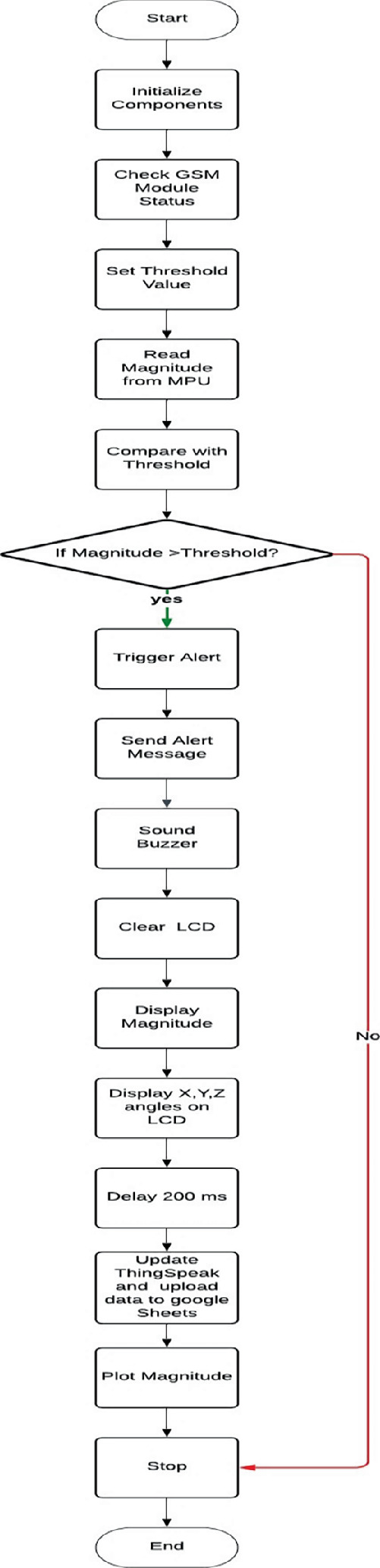 How to Configure Router (Step-by-Step) - LazyAdmin