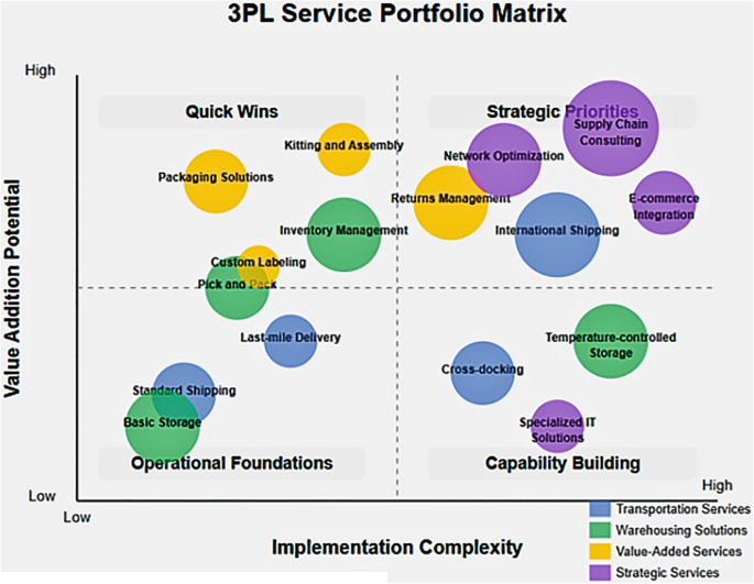 View of Sustainable value creation from a capability perspective: How to ...
