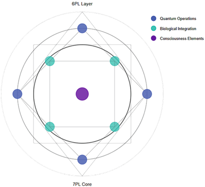 Seventh-Party Logistics (7PL): The Final Frontier | SpringerLink