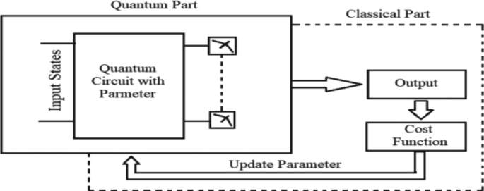 Advances in Medical Image Classification Using Quantum Machine Learning ...