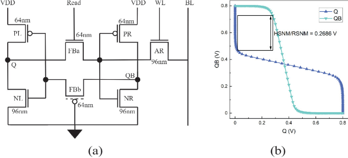 Stability Analysis of Robust 7T SRAM Cell for 32 nm CMOS | Springer ...