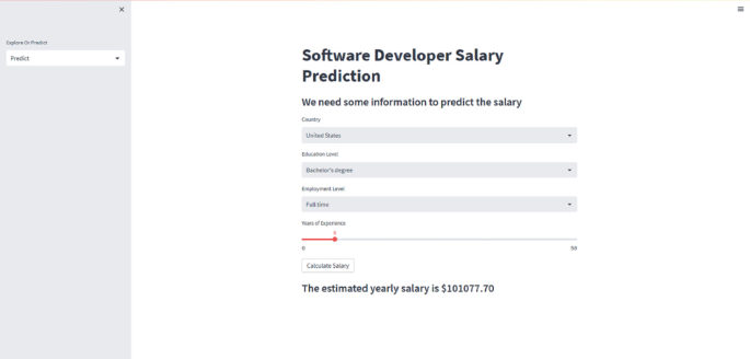 Predictive Modeling and Analysis of Software Engineer Salary Using ...