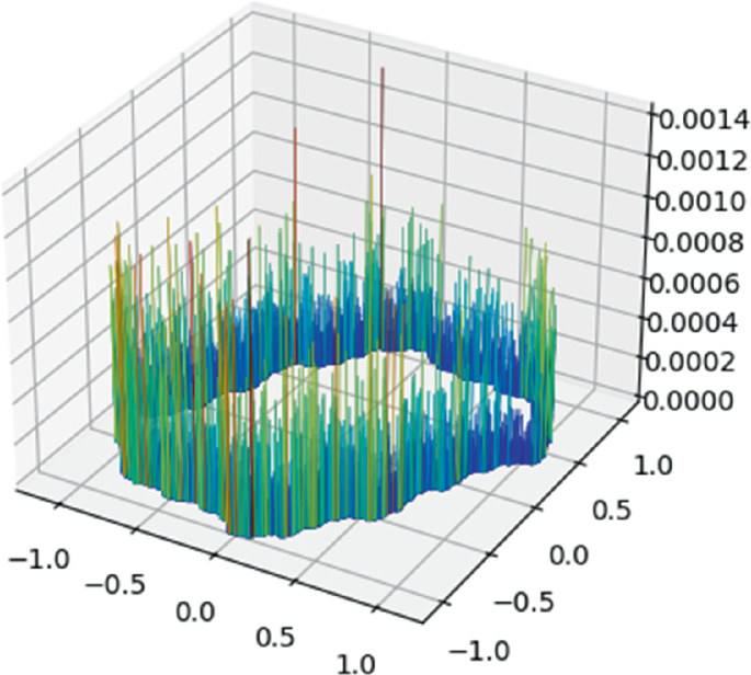 Entropy | SpringerLink