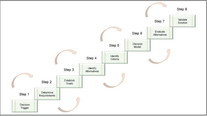 Diagnostics: Decision Programmability | Springer Nature Link