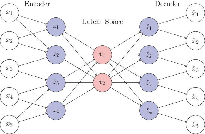 Data-Driven Generalized Cell Mapping | Springer Nature Link