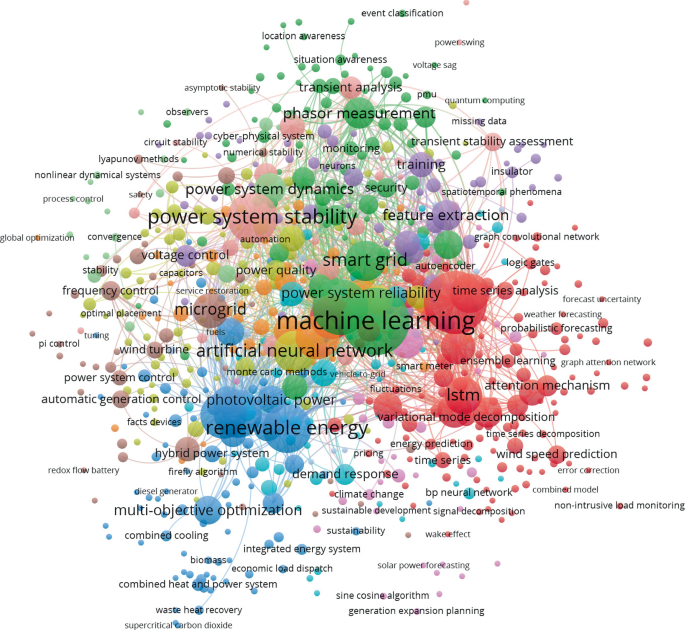 Analysis of Artificial Intelligence Applications in Electric Power ...