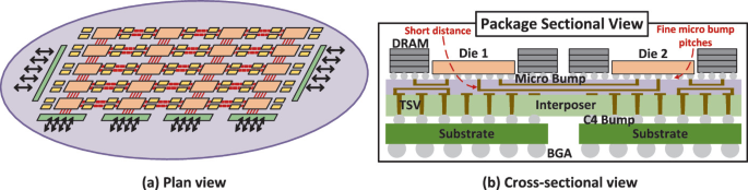 Wafer Module Layer Spatial-Aware Orchestration of LLM Attention on Waferscale Chips ...