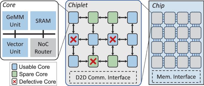 Chip Events Diagram Defect-Aware Task Scheduling and Mapping for Redundancy-Enhanced ...