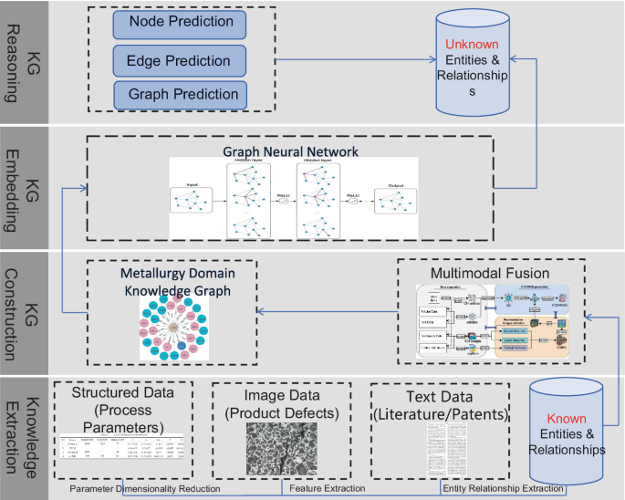 Research on the Traceability of Steel Surface Defects Based on Multi ...