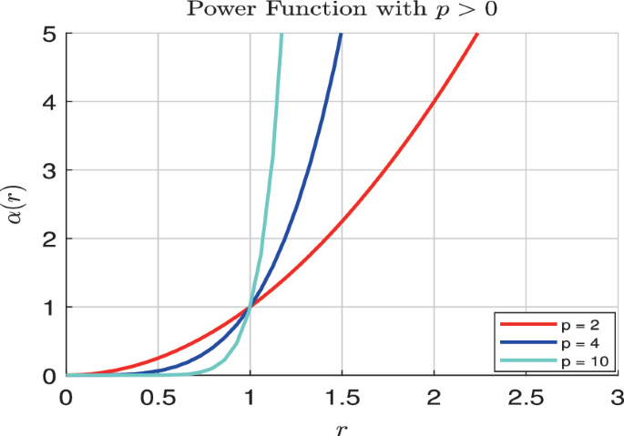 P Function Mathematical Preliminaries | Springer Nature Link