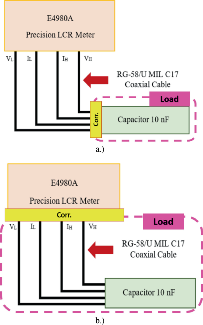 Investigation of the Internal Parasitic Capacitance Cable in Low AC ...