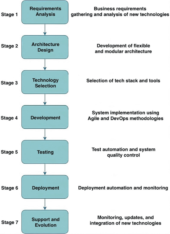 The Digital Lessons: Patterns and “Antipasti” | Springer Nature Link ...