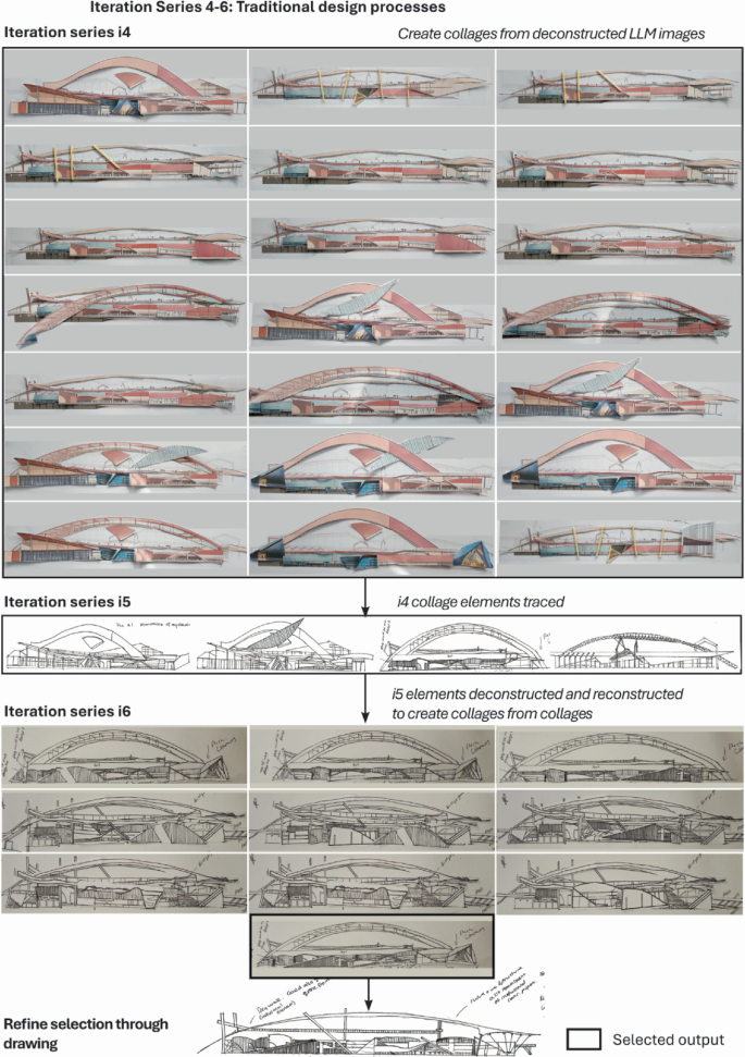 Sustainability of Architectural Design Processes in the Metamodern Age ...
