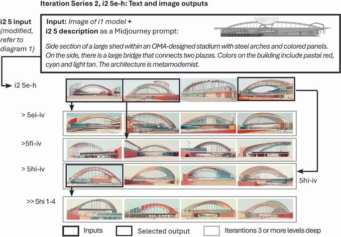 Sustainability of Architectural Design Processes in the Metamodern Age ...