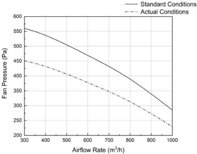 Design of Ship Air-Conditioning and Ventilation System in Low Latitude ...
