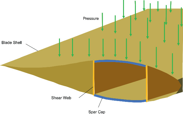 Wind Blade Shell Design Modeling and FEM Analysis of the IEA15MW Wind Turbine Blade | Springer ...