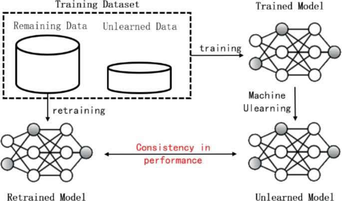 Making AI Forget You: Removing Educational Data from Intelligent ...