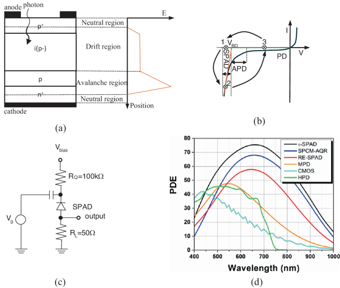 Basic Concepts of Light and Optics for Aerospace Sector | SpringerLink