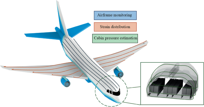 Optical Sensors for Aircraft Structural Health Monitoring | Springer ...