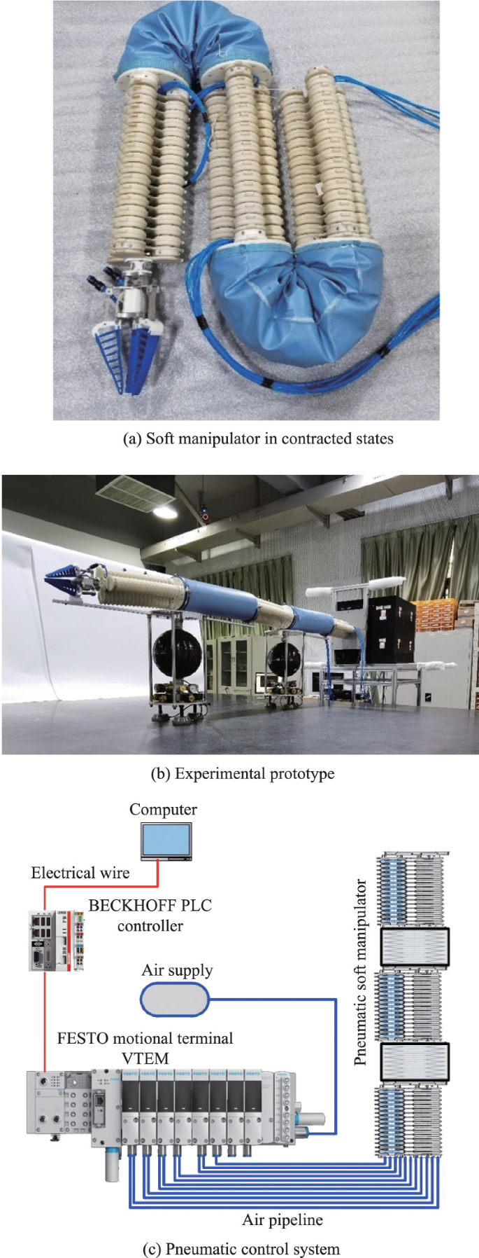 Design, Modelling and Implementation of a Foldable Pneumatic Soft ...