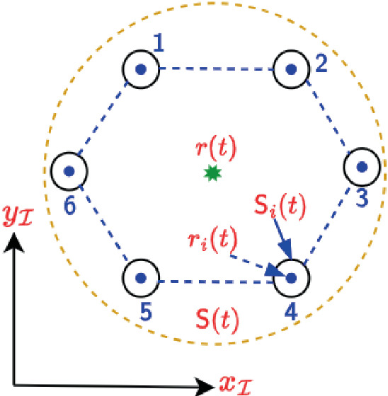 Distributed Average Region Tracking Formation Control of Autonomous ...